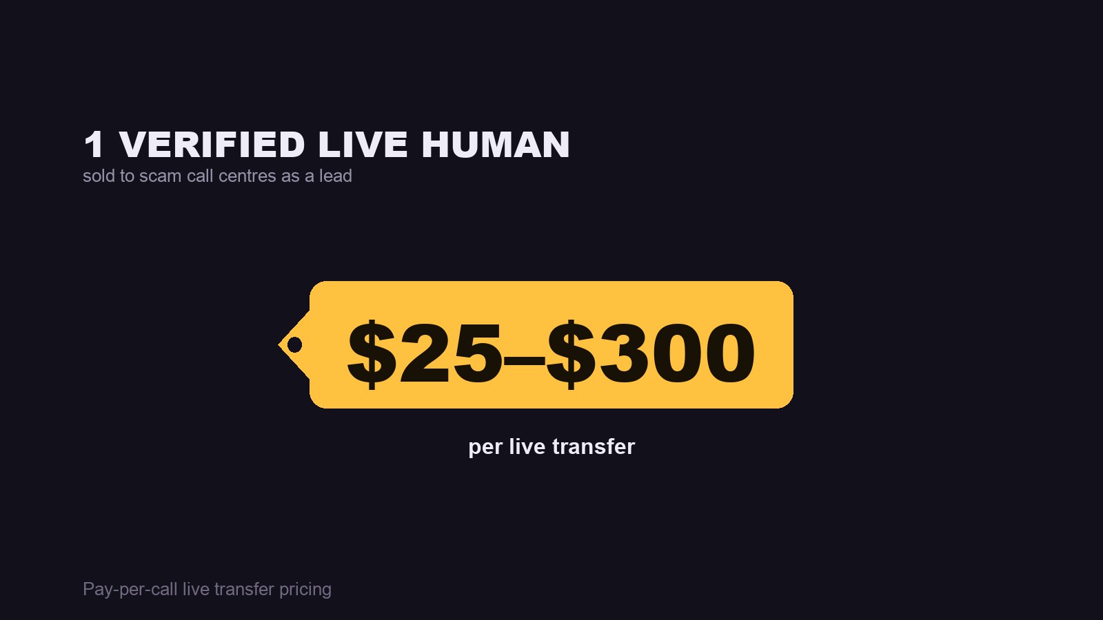 Lo que cambia tu estatus es interactuar. Una transferencia en vivo —una persona real al aparato— se paga entre 25 y 300 dólares según la campaña.